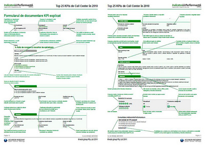 formular-documentare-kpi-call-center_400_01 formular-documentare-kpi-call-center_400_01