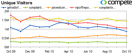 get-satisfaction Get Satisfaction Graph