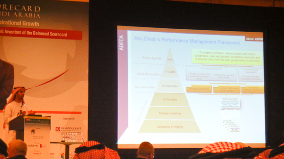 Balanced Scorecard Saudi Arabia 2011 - Abu Dhabi Performance Management Framework Balanced Scorecard Saudi Arabia 2011 - Abu Dhabi Performance Management Framework