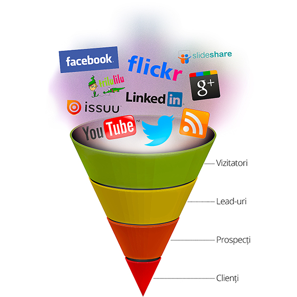 Inbound Marketing