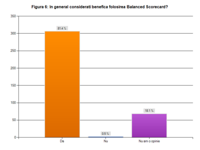 folosirea__balanced_scorecard_este_benefica_400_01