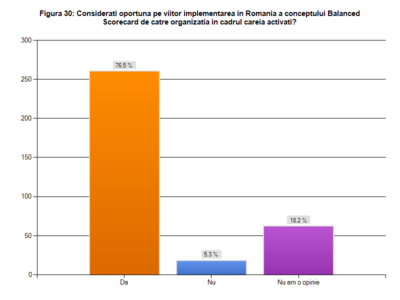 implementarea_pe_viitor_in_romania_a_conceptului_balanced_scorecard_este_oportuna_400_02